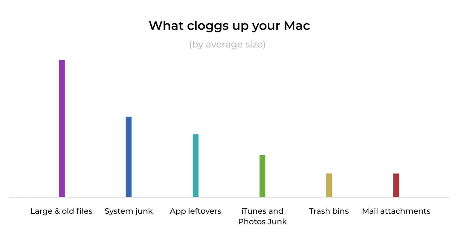 How to Clean Up Mac? — 12 Steps to Clean MacBook